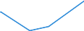 KN 84292000 /Exporte /Einheit = Preise (Euro/Bes. Maßeinheiten) /Partnerland: Liechtenstein /Meldeland: Eur27_2020 /84292000:Erdhobel Oder StraÃŸenhobel `grader`, Selbstfahrend