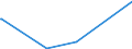 KN 84292000 /Exporte /Einheit = Preise (Euro/Bes. Maßeinheiten) /Partnerland: Liechtenstein /Meldeland: Eur27_2020 /84292000:Erdhobel Oder Straßenhobel `grader`, Selbstfahrend