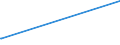 KN 84292000 /Exporte /Einheit = Preise (Euro/Bes. Maßeinheiten) /Partnerland: Andorra /Meldeland: Eur15 /84292000:Erdhobel Oder StraÃŸenhobel `grader`, Selbstfahrend