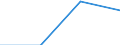 KN 84292000 /Exporte /Einheit = Preise (Euro/Bes. Maßeinheiten) /Partnerland: Jugoslawien /Meldeland: Eur27 /84292000:Erdhobel Oder StraÃŸenhobel `grader`, Selbstfahrend