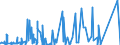 KN 84292000 /Exporte /Einheit = Preise (Euro/Bes. Maßeinheiten) /Partnerland: Estland /Meldeland: Eur27_2020 /84292000:Erdhobel Oder StraÃŸenhobel `grader`, Selbstfahrend