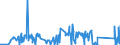 KN 84292000 /Exporte /Einheit = Preise (Euro/Bes. Maßeinheiten) /Partnerland: Litauen /Meldeland: Eur27_2020 /84292000:Erdhobel Oder StraÃŸenhobel `grader`, Selbstfahrend