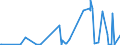 KN 84292000 /Exporte /Einheit = Preise (Euro/Bes. Maßeinheiten) /Partnerland: Weissrussland /Meldeland: Eur27_2020 /84292000:Erdhobel Oder StraÃŸenhobel `grader`, Selbstfahrend