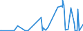 KN 84292000 /Exporte /Einheit = Preise (Euro/Bes. Maßeinheiten) /Partnerland: Weissrussland /Meldeland: Eur27_2020 /84292000:Erdhobel Oder Straßenhobel `grader`, Selbstfahrend