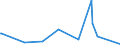 KN 84292000 /Exporte /Einheit = Preise (Euro/Bes. Maßeinheiten) /Partnerland: Armenien /Meldeland: Europäische Union /84292000:Erdhobel Oder StraÃŸenhobel `grader`, Selbstfahrend