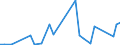 KN 84292000 /Exporte /Einheit = Preise (Euro/Bes. Maßeinheiten) /Partnerland: Turkmenistan /Meldeland: Eur27 /84292000:Erdhobel Oder StraÃŸenhobel `grader`, Selbstfahrend