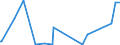 KN 84292000 /Exporte /Einheit = Preise (Euro/Bes. Maßeinheiten) /Partnerland: Kirgistan /Meldeland: Eur27_2020 /84292000:Erdhobel Oder Straßenhobel `grader`, Selbstfahrend