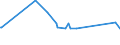 KN 84292000 /Exporte /Einheit = Preise (Euro/Bes. Maßeinheiten) /Partnerland: Süd-sudan /Meldeland: Eur27_2020 /84292000:Erdhobel Oder StraÃŸenhobel `grader`, Selbstfahrend