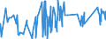KN 84292000 /Exporte /Einheit = Preise (Euro/Bes. Maßeinheiten) /Partnerland: Mauretanien /Meldeland: Eur27_2020 /84292000:Erdhobel Oder StraÃŸenhobel `grader`, Selbstfahrend