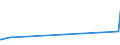 KN 84292000 /Exporte /Einheit = Preise (Euro/Bes. Maßeinheiten) /Partnerland: S.tome /Meldeland: Eur15 /84292000:Erdhobel Oder StraÃŸenhobel `grader`, Selbstfahrend