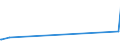 KN 84292000 /Exporte /Einheit = Preise (Euro/Bes. Maßeinheiten) /Partnerland: S.tome /Meldeland: Eur15 /84292000:Erdhobel Oder Straßenhobel `grader`, Selbstfahrend