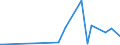 KN 84292000 /Exporte /Einheit = Preise (Euro/Bes. Maßeinheiten) /Partnerland: Burundi /Meldeland: Europäische Union /84292000:Erdhobel Oder StraÃŸenhobel `grader`, Selbstfahrend