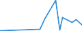 KN 84292000 /Exporte /Einheit = Preise (Euro/Bes. Maßeinheiten) /Partnerland: Burundi /Meldeland: Europäische Union /84292000:Erdhobel Oder Straßenhobel `grader`, Selbstfahrend