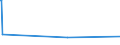 KN 84293000 /Exporte /Einheit = Preise (Euro/Bes. Maßeinheiten) /Partnerland: Faeroeer Inseln /Meldeland: Eur27_2020 /84293000:Schürfwagen `scraper`, Selbstfahrend