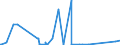 KN 84293000 /Exporte /Einheit = Preise (Euro/Bes. Maßeinheiten) /Partnerland: Estland /Meldeland: Eur27_2020 /84293000:Schürfwagen `scraper`, Selbstfahrend