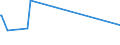 KN 84294030 /Exporte /Einheit = Preise (Euro/Bes. Maßeinheiten) /Partnerland: Ceuta /Meldeland: Eur25 /84294030:Straßenwalzen, Selbstfahrend (Ausg. Vibrationsstraßenwalzen)