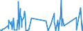 KN 84294030 /Exporte /Einheit = Preise (Euro/Bes. Maßeinheiten) /Partnerland: Island /Meldeland: Eur27_2020 /84294030:Straßenwalzen, Selbstfahrend (Ausg. Vibrationsstraßenwalzen)