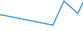 KN 84294030 /Exporte /Einheit = Preise (Euro/Bes. Maßeinheiten) /Partnerland: Liechtenstein /Meldeland: Eur15 /84294030:Straßenwalzen, Selbstfahrend (Ausg. Vibrationsstraßenwalzen)