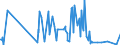 KN 84294030 /Exporte /Einheit = Preise (Euro/Bes. Maßeinheiten) /Partnerland: Gabun /Meldeland: Eur27_2020 /84294030:Straßenwalzen, Selbstfahrend (Ausg. Vibrationsstraßenwalzen)