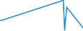 KN 84294030 /Exporte /Einheit = Preise (Euro/Bes. Maßeinheiten) /Partnerland: St. Helena /Meldeland: Europäische Union /84294030:Straßenwalzen, Selbstfahrend (Ausg. Vibrationsstraßenwalzen)