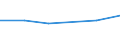 KN 84294031 /Exporte /Einheit = Preise (Euro/Bes. Maßeinheiten) /Partnerland: Daenemark /Meldeland: Eur27 /84294031:Strassenwalzen, Selbstfahrend, bei Denen die Bodenverdichtung Durch Luftreifen Erfolgt