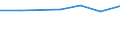 KN 84294031 /Exporte /Einheit = Preise (Euro/Bes. Maßeinheiten) /Partnerland: Norwegen /Meldeland: Eur27 /84294031:Strassenwalzen, Selbstfahrend, bei Denen die Bodenverdichtung Durch Luftreifen Erfolgt