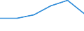 KN 84294031 /Exporte /Einheit = Preise (Euro/Bes. Maßeinheiten) /Partnerland: Finnland /Meldeland: Eur27 /84294031:Strassenwalzen, Selbstfahrend, bei Denen die Bodenverdichtung Durch Luftreifen Erfolgt