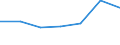 KN 84294031 /Exporte /Einheit = Preise (Euro/Bes. Maßeinheiten) /Partnerland: Algerien /Meldeland: Eur27 /84294031:Strassenwalzen, Selbstfahrend, bei Denen die Bodenverdichtung Durch Luftreifen Erfolgt