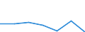 KN 84294031 /Exporte /Einheit = Preise (Euro/Bes. Maßeinheiten) /Partnerland: Tunesien /Meldeland: Eur27 /84294031:Strassenwalzen, Selbstfahrend, bei Denen die Bodenverdichtung Durch Luftreifen Erfolgt