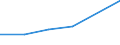 KN 84294031 /Exporte /Einheit = Preise (Euro/Bes. Maßeinheiten) /Partnerland: Libyen /Meldeland: Eur27 /84294031:Strassenwalzen, Selbstfahrend, bei Denen die Bodenverdichtung Durch Luftreifen Erfolgt