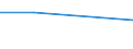 KN 84294031 /Exporte /Einheit = Preise (Euro/Bes. Maßeinheiten) /Partnerland: Sudan /Meldeland: Eur27 /84294031:Strassenwalzen, Selbstfahrend, bei Denen die Bodenverdichtung Durch Luftreifen Erfolgt