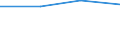 KN 84294031 /Exporte /Einheit = Preise (Euro/Bes. Maßeinheiten) /Partnerland: Tschad /Meldeland: Eur27 /84294031:Strassenwalzen, Selbstfahrend, bei Denen die Bodenverdichtung Durch Luftreifen Erfolgt