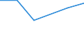 KN 84294031 /Exporte /Einheit = Preise (Euro/Bes. Maßeinheiten) /Partnerland: Guinea /Meldeland: Eur27 /84294031:Strassenwalzen, Selbstfahrend, bei Denen die Bodenverdichtung Durch Luftreifen Erfolgt