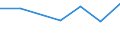 KN 84294031 /Exporte /Einheit = Preise (Euro/Bes. Maßeinheiten) /Partnerland: Nigeria /Meldeland: Eur27 /84294031:Strassenwalzen, Selbstfahrend, bei Denen die Bodenverdichtung Durch Luftreifen Erfolgt