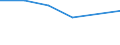 KN 84294031 /Exporte /Einheit = Preise (Euro/Bes. Maßeinheiten) /Partnerland: Kamerun /Meldeland: Eur27 /84294031:Strassenwalzen, Selbstfahrend, bei Denen die Bodenverdichtung Durch Luftreifen Erfolgt