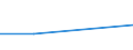 KN 84294031 /Exporte /Einheit = Preise (Euro/Bes. Maßeinheiten) /Partnerland: Aethiopien /Meldeland: Eur27 /84294031:Strassenwalzen, Selbstfahrend, bei Denen die Bodenverdichtung Durch Luftreifen Erfolgt