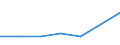 KN 84294031 /Exporte /Einheit = Preise (Euro/Bes. Maßeinheiten) /Partnerland: Kenia /Meldeland: Eur27 /84294031:Strassenwalzen, Selbstfahrend, bei Denen die Bodenverdichtung Durch Luftreifen Erfolgt