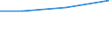 KN 84294031 /Exporte /Einheit = Preise (Euro/Bes. Maßeinheiten) /Partnerland: Simbabwe /Meldeland: Eur27 /84294031:Strassenwalzen, Selbstfahrend, bei Denen die Bodenverdichtung Durch Luftreifen Erfolgt