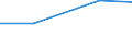 KN 84294031 /Exporte /Einheit = Preise (Euro/Bes. Maßeinheiten) /Partnerland: Suedafrika /Meldeland: Eur27 /84294031:Strassenwalzen, Selbstfahrend, bei Denen die Bodenverdichtung Durch Luftreifen Erfolgt