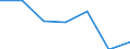 KN 84294031 /Exporte /Einheit = Preise (Euro/Bes. Maßeinheiten) /Partnerland: Usa /Meldeland: Eur27 /84294031:Strassenwalzen, Selbstfahrend, bei Denen die Bodenverdichtung Durch Luftreifen Erfolgt