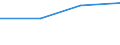 KN 84294031 /Exporte /Einheit = Preise (Euro/Bes. Maßeinheiten) /Partnerland: Martinique /Meldeland: Eur27 /84294031:Strassenwalzen, Selbstfahrend, bei Denen die Bodenverdichtung Durch Luftreifen Erfolgt