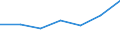 KN 84294039 /Exporte /Einheit = Preise (Euro/Bes. Maßeinheiten) /Partnerland: Ver.koenigreich /Meldeland: Eur27 /84294039:Strassenwalzen, Selbstfahrend (Ausg. Solche, bei Denen die Bodenverdichtung Durch Luftreifen Erfolgt, Sowie Vibrationsstrassenwalzen)