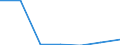 KN 84294039 /Exporte /Einheit = Preise (Euro/Bes. Maßeinheiten) /Partnerland: Griechenland /Meldeland: Eur27 /84294039:Strassenwalzen, Selbstfahrend (Ausg. Solche, bei Denen die Bodenverdichtung Durch Luftreifen Erfolgt, Sowie Vibrationsstrassenwalzen)