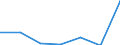 KN 84294039 /Exporte /Einheit = Preise (Euro/Bes. Maßeinheiten) /Partnerland: Portugal /Meldeland: Eur27 /84294039:Strassenwalzen, Selbstfahrend (Ausg. Solche, bei Denen die Bodenverdichtung Durch Luftreifen Erfolgt, Sowie Vibrationsstrassenwalzen)