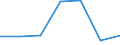 KN 84294039 /Exporte /Einheit = Preise (Euro/Bes. Maßeinheiten) /Partnerland: Schweden /Meldeland: Eur27 /84294039:Strassenwalzen, Selbstfahrend (Ausg. Solche, bei Denen die Bodenverdichtung Durch Luftreifen Erfolgt, Sowie Vibrationsstrassenwalzen)