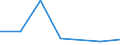 KN 84294039 /Exporte /Einheit = Preise (Euro/Bes. Maßeinheiten) /Partnerland: Aegypten /Meldeland: Eur27 /84294039:Strassenwalzen, Selbstfahrend (Ausg. Solche, bei Denen die Bodenverdichtung Durch Luftreifen Erfolgt, Sowie Vibrationsstrassenwalzen)