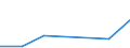 KN 84294039 /Exporte /Einheit = Preise (Euro/Bes. Maßeinheiten) /Partnerland: Sierra Leone /Meldeland: Eur27 /84294039:Strassenwalzen, Selbstfahrend (Ausg. Solche, bei Denen die Bodenverdichtung Durch Luftreifen Erfolgt, Sowie Vibrationsstrassenwalzen)