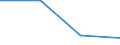 KN 84294039 /Exporte /Einheit = Preise (Euro/Bes. Maßeinheiten) /Partnerland: Elfenbeink. /Meldeland: Eur27 /84294039:Strassenwalzen, Selbstfahrend (Ausg. Solche, bei Denen die Bodenverdichtung Durch Luftreifen Erfolgt, Sowie Vibrationsstrassenwalzen)