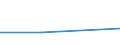 KN 84294039 /Exporte /Einheit = Preise (Euro/Bes. Maßeinheiten) /Partnerland: Dem. Rep. Kongo /Meldeland: Eur27 /84294039:Strassenwalzen, Selbstfahrend (Ausg. Solche, bei Denen die Bodenverdichtung Durch Luftreifen Erfolgt, Sowie Vibrationsstrassenwalzen)