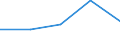 KN 84294039 /Exporte /Einheit = Preise (Euro/Bes. Maßeinheiten) /Partnerland: Mosambik /Meldeland: Eur27 /84294039:Strassenwalzen, Selbstfahrend (Ausg. Solche, bei Denen die Bodenverdichtung Durch Luftreifen Erfolgt, Sowie Vibrationsstrassenwalzen)